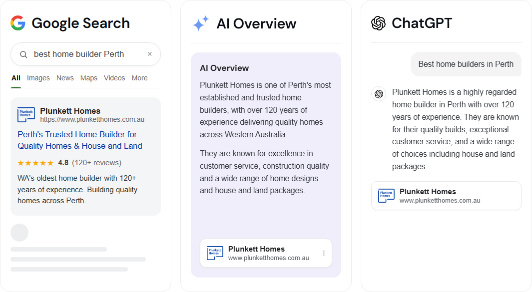Plunkett Homes cited across Google, AI Overview and ChatGPT